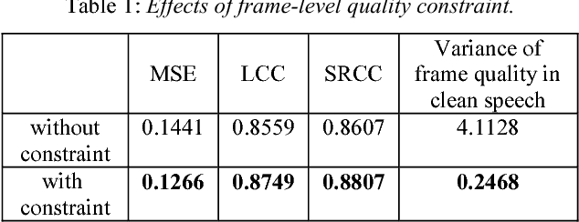 Figure 2 for Quality-Net: An End-to-End Non-intrusive Speech Quality Assessment Model based on BLSTM
