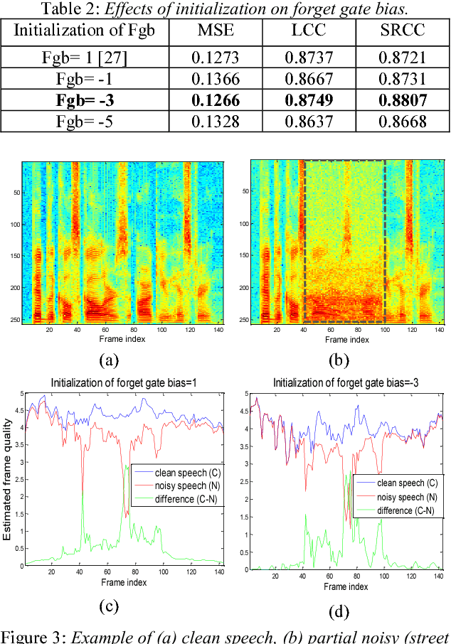 Figure 4 for Quality-Net: An End-to-End Non-intrusive Speech Quality Assessment Model based on BLSTM