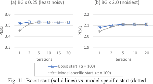 Figure 2 for Similarity-and-Independence-Aware Beamformer with Iterative Casting and Boost Start for Target Source Extraction Using Reference