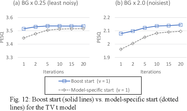 Figure 3 for Similarity-and-Independence-Aware Beamformer with Iterative Casting and Boost Start for Target Source Extraction Using Reference
