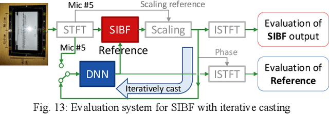 Figure 4 for Similarity-and-Independence-Aware Beamformer with Iterative Casting and Boost Start for Target Source Extraction Using Reference