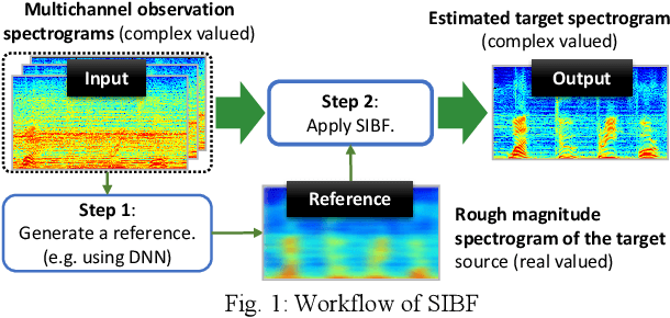 Figure 1 for Similarity-and-Independence-Aware Beamformer with Iterative Casting and Boost Start for Target Source Extraction Using Reference
