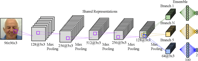 Figure 3 for Disambiguating Affective Stimulus Associations for Robot Perception and Dialogue