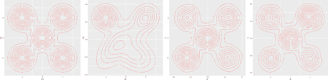 Figure 3 for Stochastic Gradient Langevin Dynamics Algorithms with Adaptive Drifts