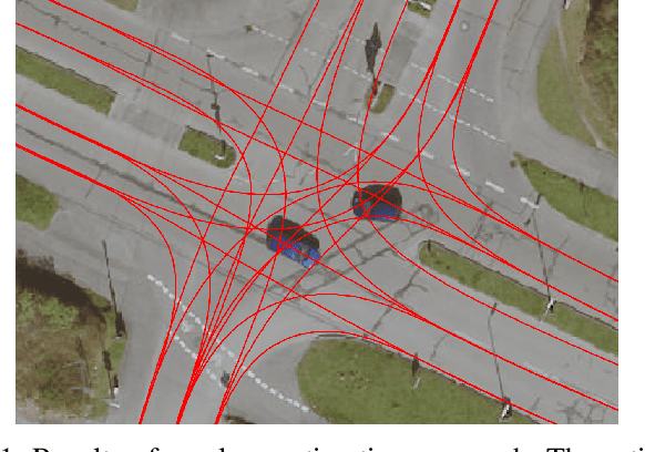 Figure 1 for Fast Lane-Level Intersection Estimation using Markov Chain Monte Carlo Sampling and B-Spline Refinement