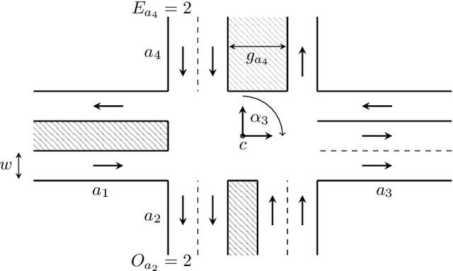 Figure 2 for Fast Lane-Level Intersection Estimation using Markov Chain Monte Carlo Sampling and B-Spline Refinement