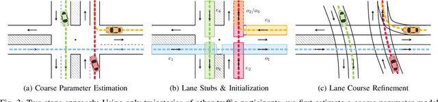Figure 3 for Fast Lane-Level Intersection Estimation using Markov Chain Monte Carlo Sampling and B-Spline Refinement