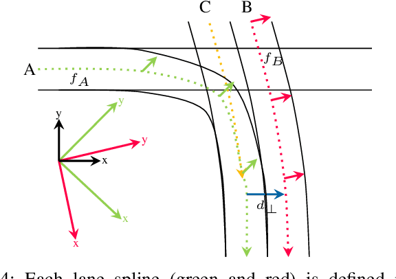Figure 4 for Fast Lane-Level Intersection Estimation using Markov Chain Monte Carlo Sampling and B-Spline Refinement