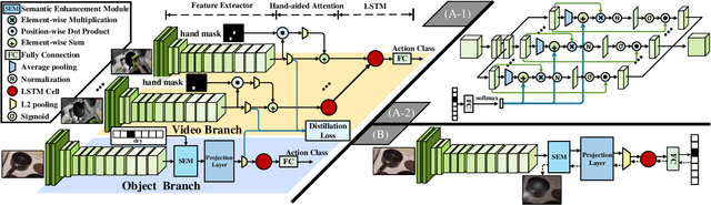 Figure 4 for Learning Visual Affordance Grounding from Demonstration Videos