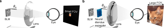 Figure 1 for Neural Étendue Expander for Ultra-Wide-Angle High-Fidelity Holographic Display