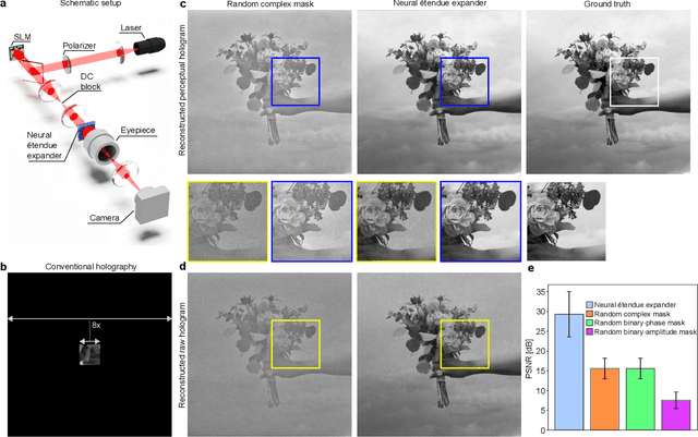 Figure 3 for Neural Étendue Expander for Ultra-Wide-Angle High-Fidelity Holographic Display