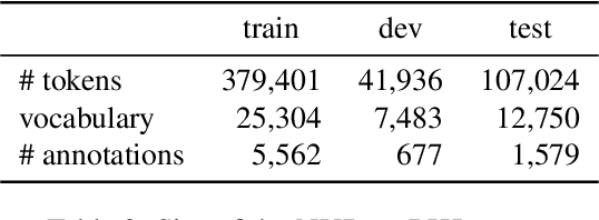 Figure 3 for Sensitive Data Detection and Classification in Spanish Clinical Text: Experiments with BERT