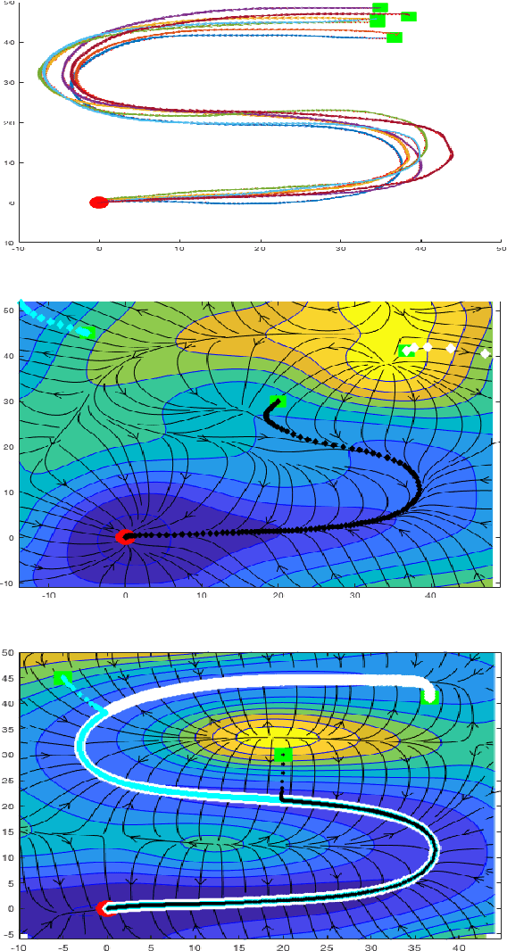 Figure 1 for Learning Contracting Vector Fields For Stable Imitation Learning