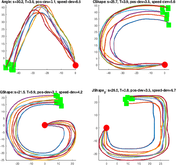 Figure 2 for Learning Contracting Vector Fields For Stable Imitation Learning