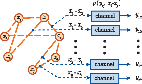 Figure 1 for Information Recovery from Pairwise Measurements