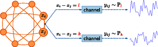 Figure 2 for Information Recovery from Pairwise Measurements