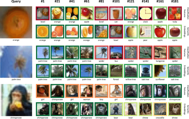 Figure 1 for Hierarchy-based Image Embeddings for Semantic Image Retrieval