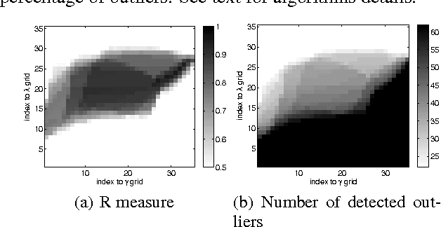 Figure 4 for Outlier-Robust Convex Segmentation