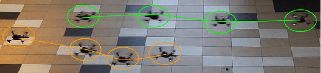 Figure 1 for 3-D Reciprocal Collision Avoidance on Physical Quadrotor Helicopters with On-Board Sensing for Relative Positioning