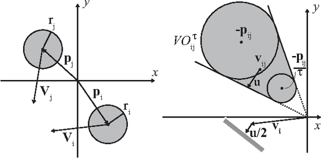 Figure 2 for 3-D Reciprocal Collision Avoidance on Physical Quadrotor Helicopters with On-Board Sensing for Relative Positioning
