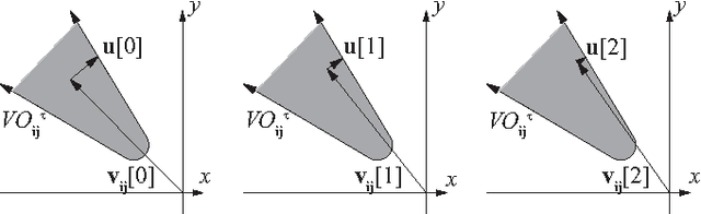 Figure 3 for 3-D Reciprocal Collision Avoidance on Physical Quadrotor Helicopters with On-Board Sensing for Relative Positioning