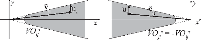 Figure 4 for 3-D Reciprocal Collision Avoidance on Physical Quadrotor Helicopters with On-Board Sensing for Relative Positioning