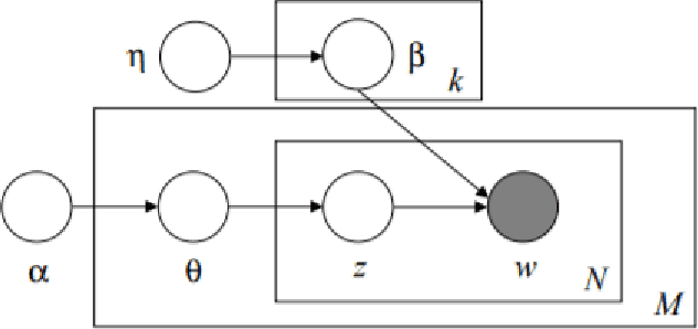 Figure 1 for The Influence of Domain-Based Preprocessing on Subject-Specific Clustering