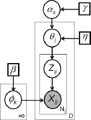Figure 2 for The Influence of Domain-Based Preprocessing on Subject-Specific Clustering