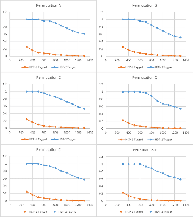 Figure 4 for The Influence of Domain-Based Preprocessing on Subject-Specific Clustering