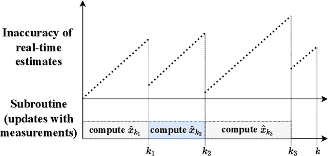 Figure 3 for To Compute or not to Compute? Adaptive Smart Sensing in Resource-Constrained Edge Computing