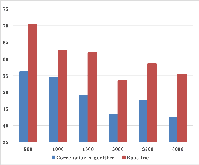 Figure 2 for Exploring Correlation between Labels to improve Multi-Label Classification