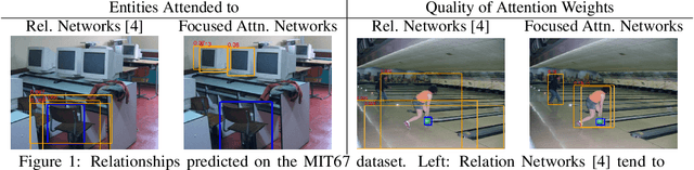 Figure 1 for FAN: Focused Attention Networks