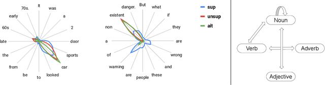 Figure 3 for FAN: Focused Attention Networks
