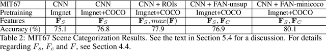 Figure 4 for FAN: Focused Attention Networks