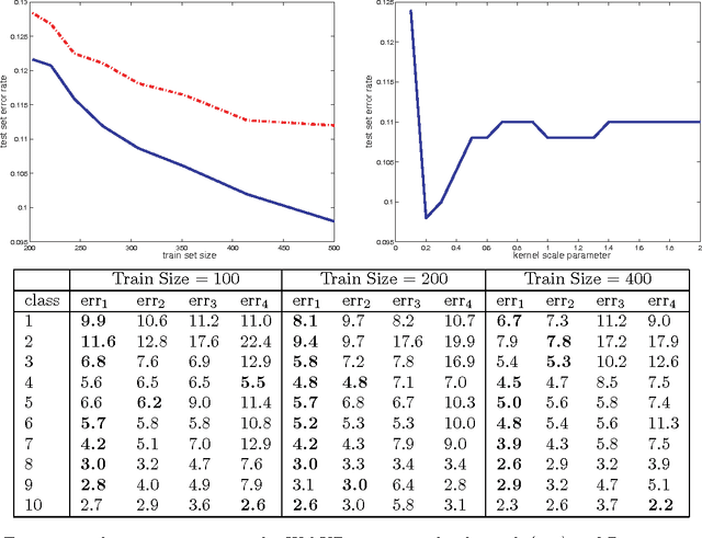 Figure 4 for Sequential Document Representations and Simplicial Curves