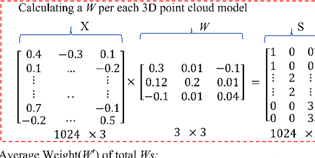 Figure 3 for 3D-model ShapeNet Core Classification using Meta-Semantic Learning
