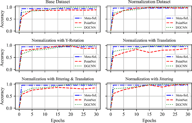 Figure 4 for 3D-model ShapeNet Core Classification using Meta-Semantic Learning