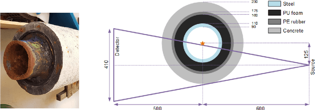 Figure 1 for Structural Gaussian Priors for Bayesian CT reconstruction of Subsea Pipes