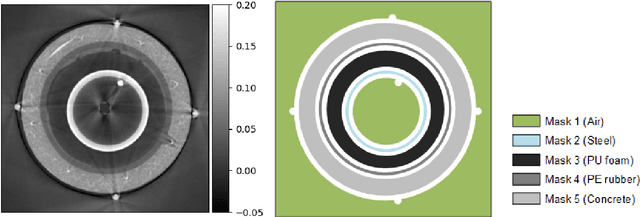 Figure 3 for Structural Gaussian Priors for Bayesian CT reconstruction of Subsea Pipes