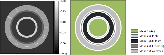 Figure 4 for Structural Gaussian Priors for Bayesian CT reconstruction of Subsea Pipes