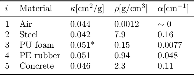 Figure 2 for Structural Gaussian Priors for Bayesian CT reconstruction of Subsea Pipes
