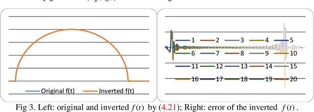 Figure 3 for Finite Hilbert Transform in Weighted L2 Spaces