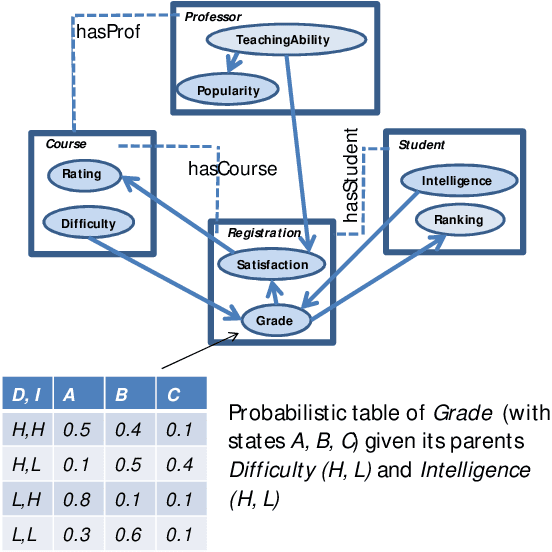 Figure 3 for Relational Models