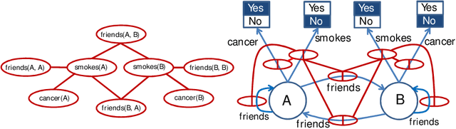 Figure 4 for Relational Models