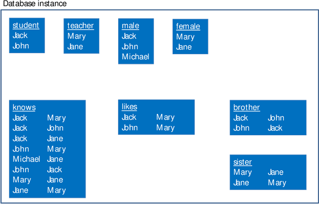 Figure 1 for Relational Models