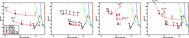 Figure 2 for Fast Optical Flow using Dense Inverse Search