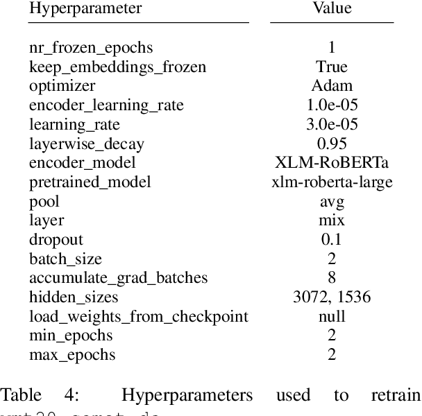 Figure 4 for Identifying Weaknesses in Machine Translation Metrics Through Minimum Bayes Risk Decoding: A Case Study for COMET