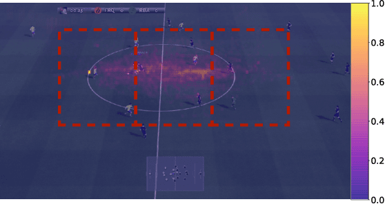 Figure 3 for Semantic Tracklets: An Object-Centric Representation for Visual Multi-Agent Reinforcement Learning