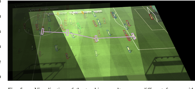 Figure 4 for Semantic Tracklets: An Object-Centric Representation for Visual Multi-Agent Reinforcement Learning