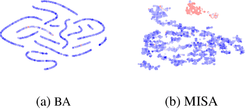 Figure 2 for Mutual Information Regularized Offline Reinforcement Learning